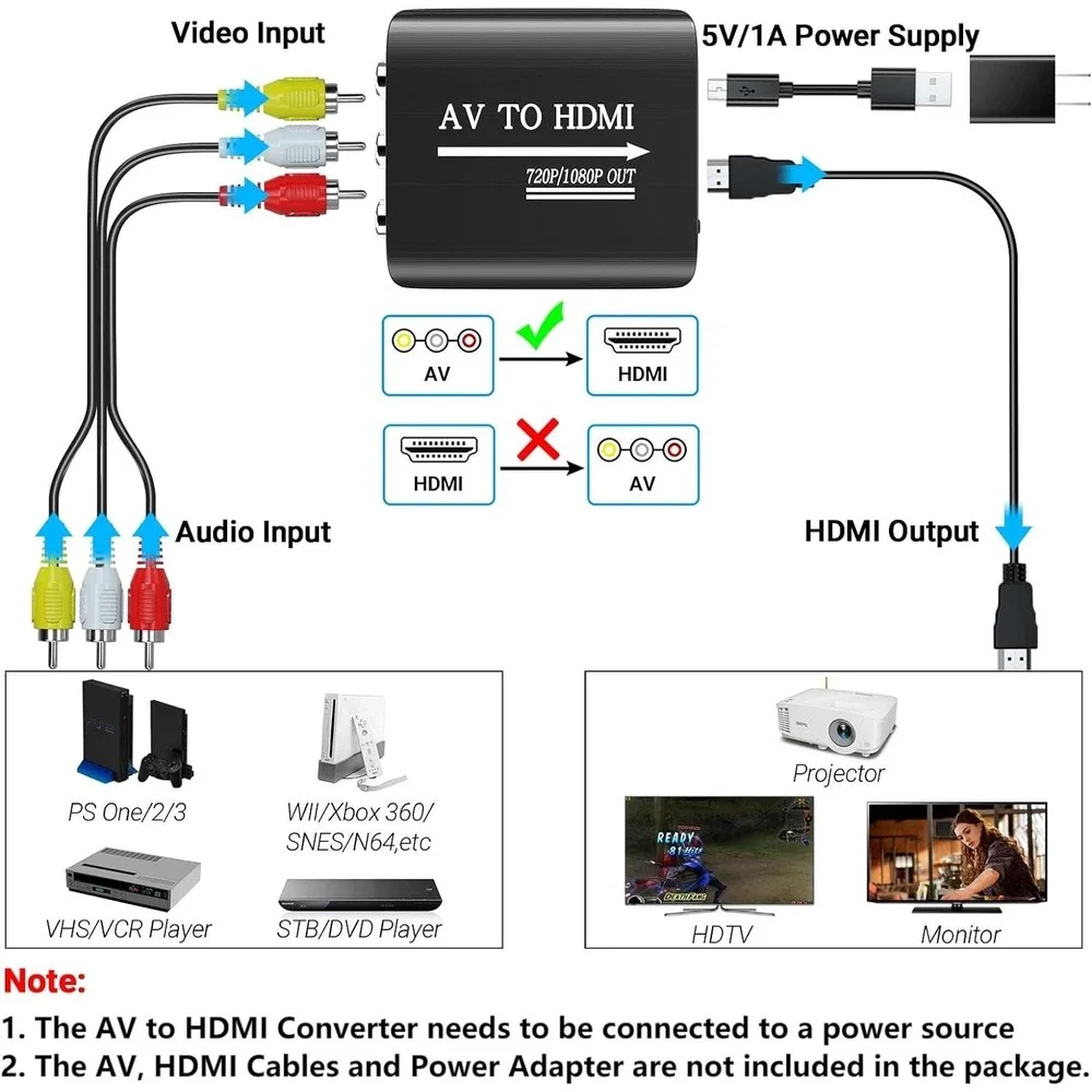 GINGIN AV to HDMI Converter, AV to HDMI Adapter Support 720P/1080P for Ps1/Ps2/P